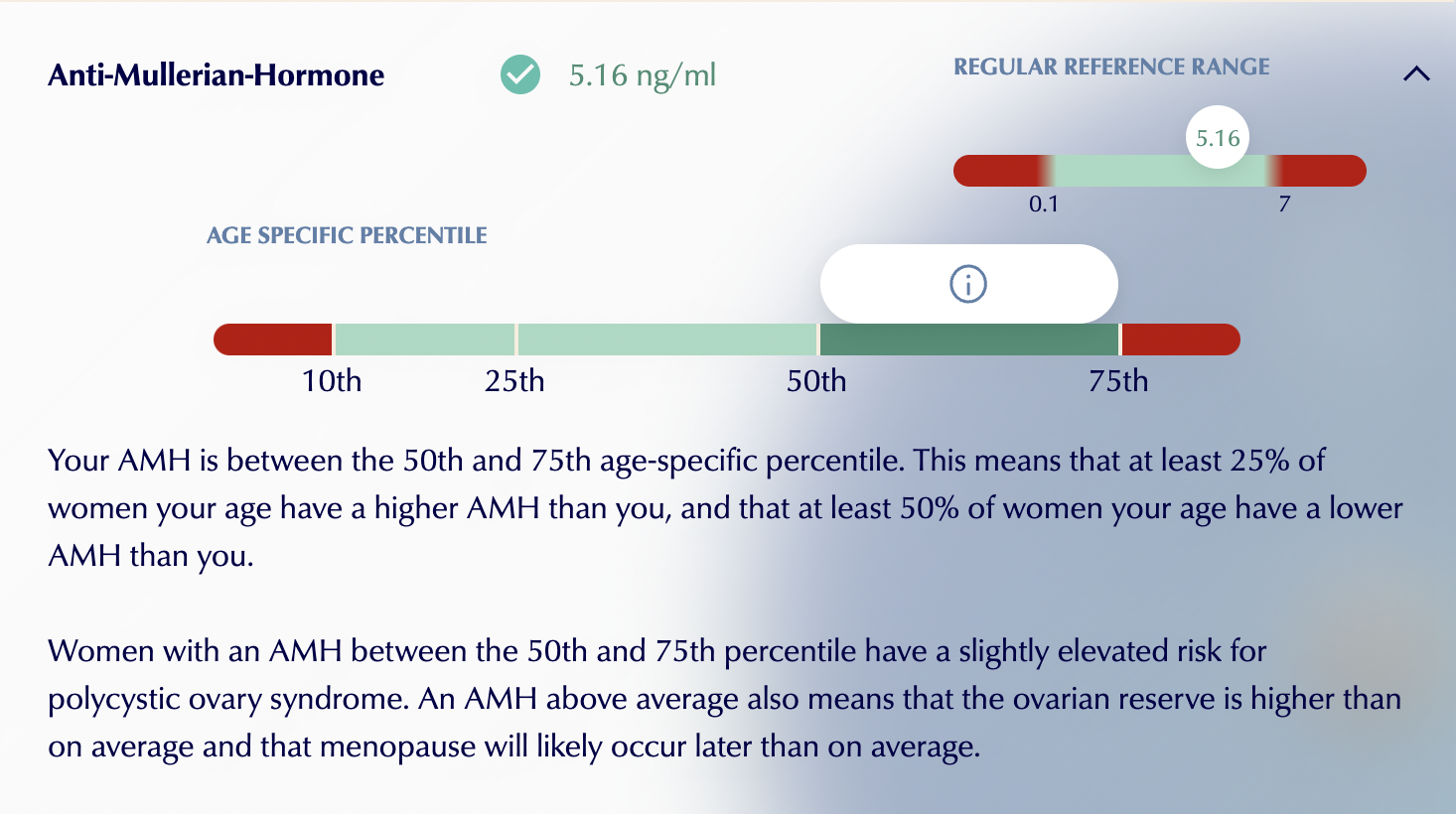 AMH, anti-Mullerian hormone